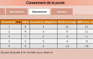 Championnat séniors +