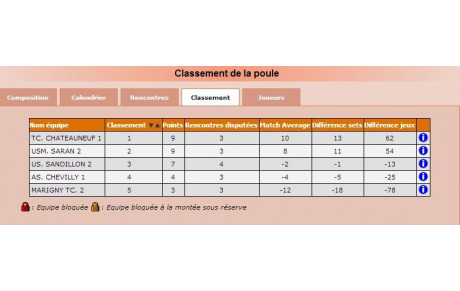 Championnat séniors +