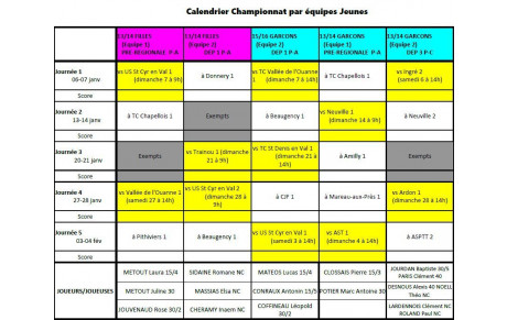 Championnat équipes jeunes 13/14 et 15/16
